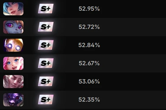 Purple ranked tier list artwork